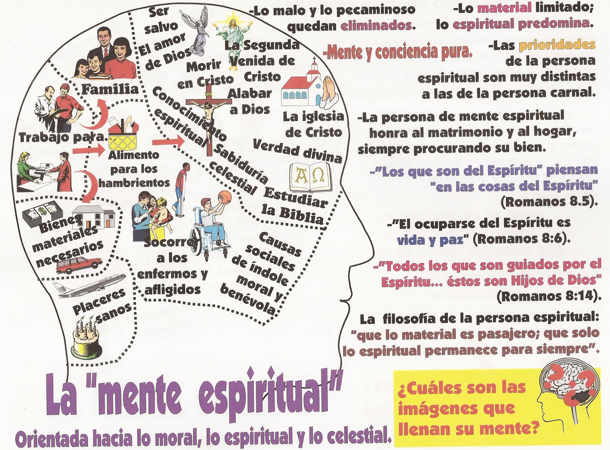 que es una mente espiritual segun la biblia
